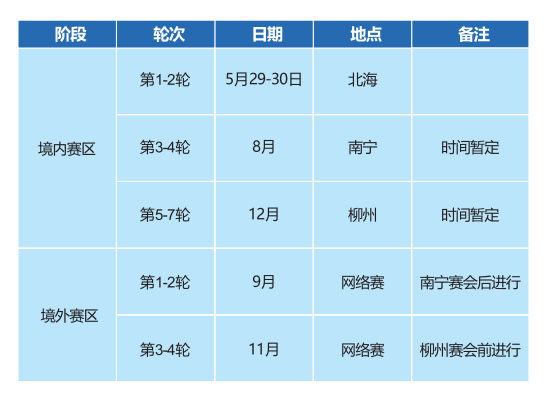 赛程安排表